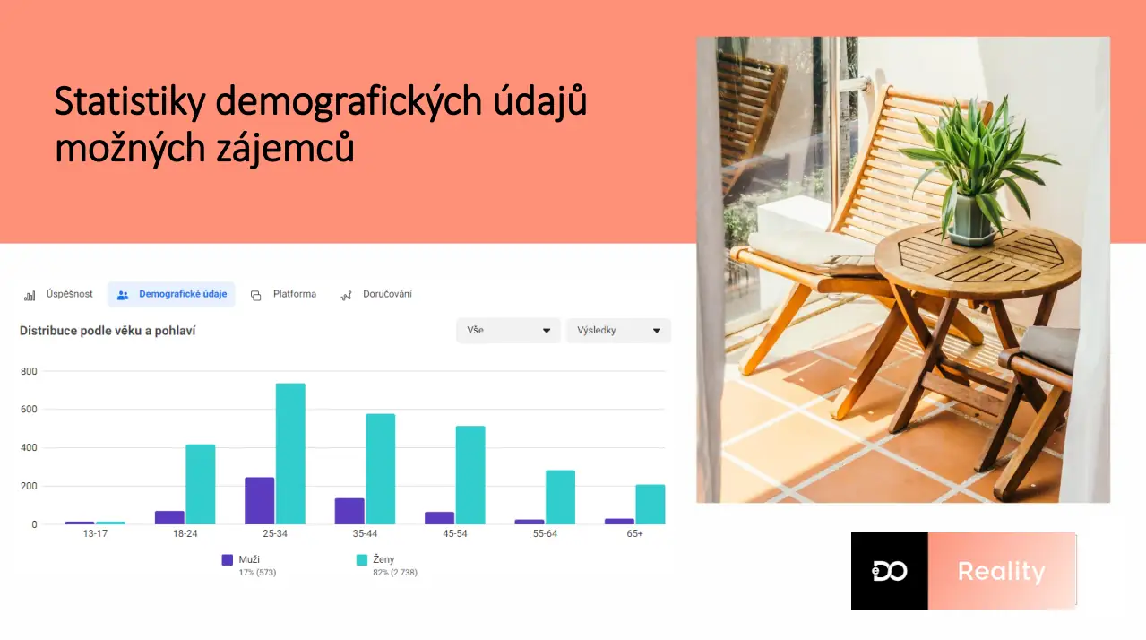 Demografie